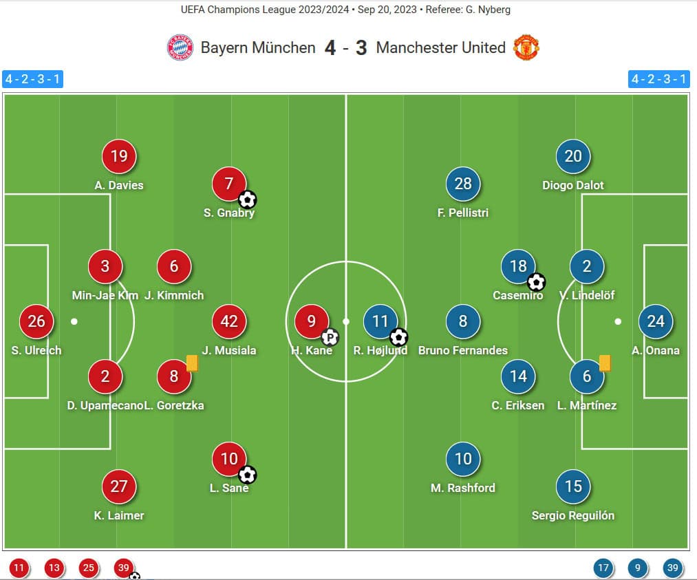 FC Bayern vs Manchester United Tactics Review: What Experts Are Saying