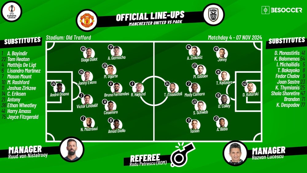 Manchester United vs PAOK FC Lineups See Who Played Last Game