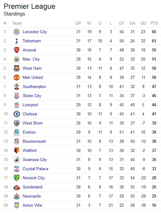 Jordan Premier League Standings Explained Simple Football Table Guide