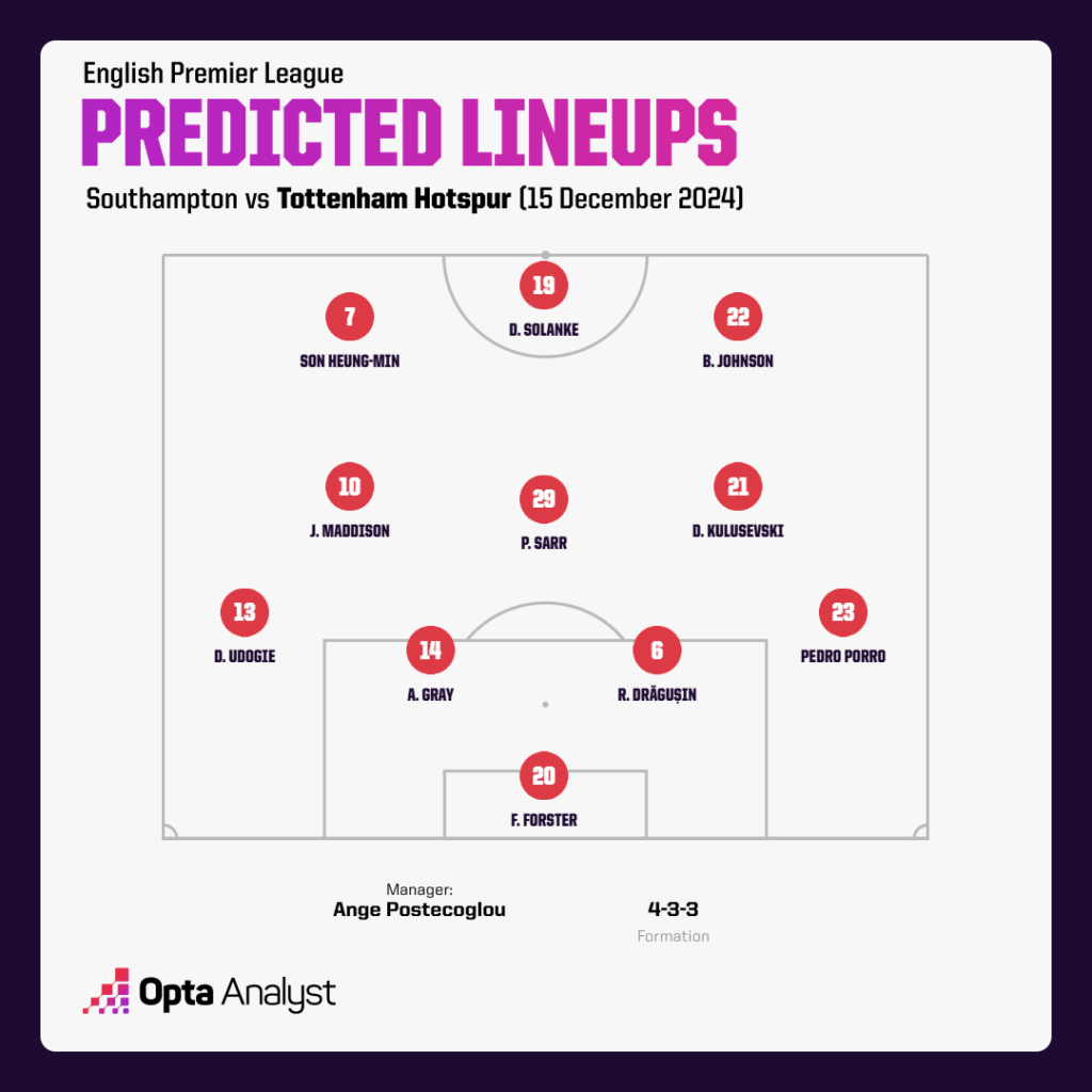 Southampton FC lineup tactics vs Tottenham see how they play against Spurs