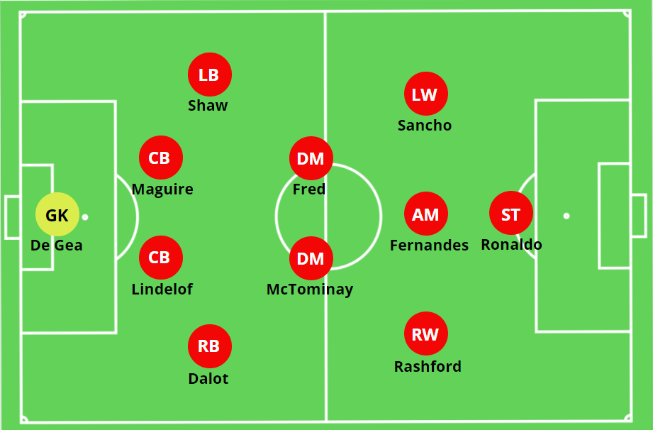 Why Manchester United FC formation matters learn how it affects team performance