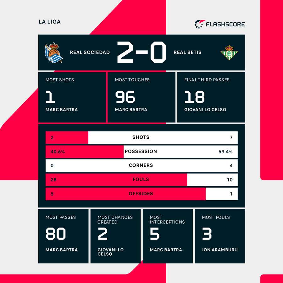 Juventus Lecce Match History Timeline Compare Their Past Meetings