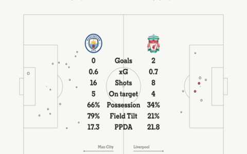 Buy Liverpool vs Man City Tickets Online Quick and Easy Tips Guide