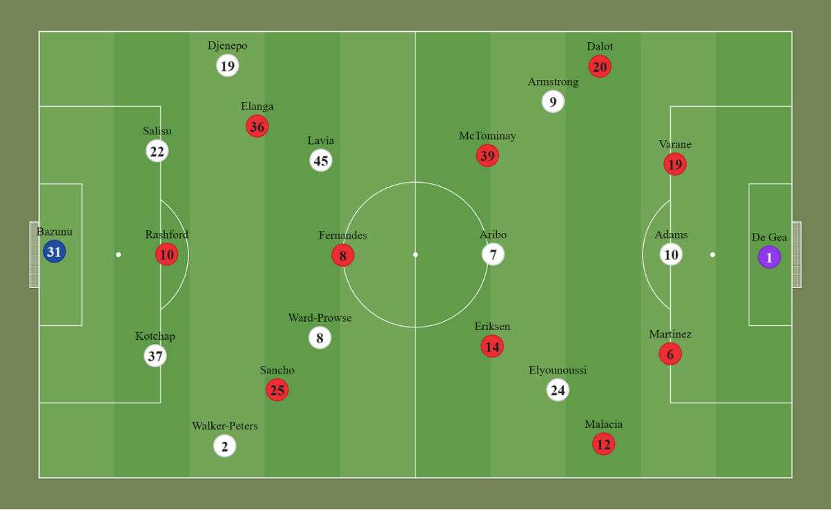 Man Utd v Saints Positions: Who Played Key Battles And Tactics