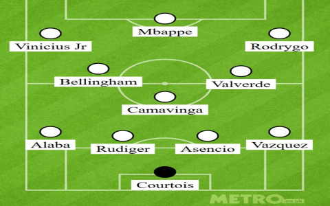 How Real Madrid Football Formation Works Simple Guide for Fans Today