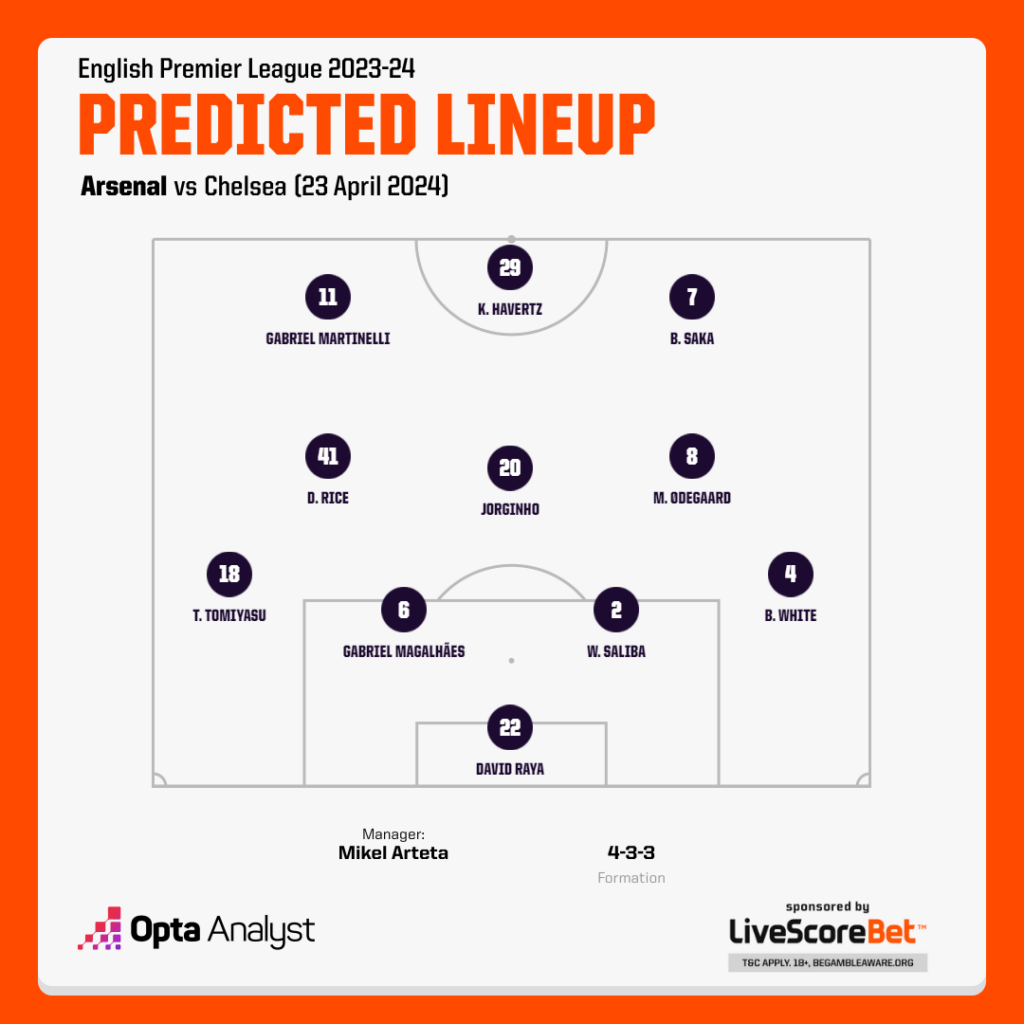 Arsenal vs Chelsea FC Lineups confirmed see who starts plus expert prediction and analysis