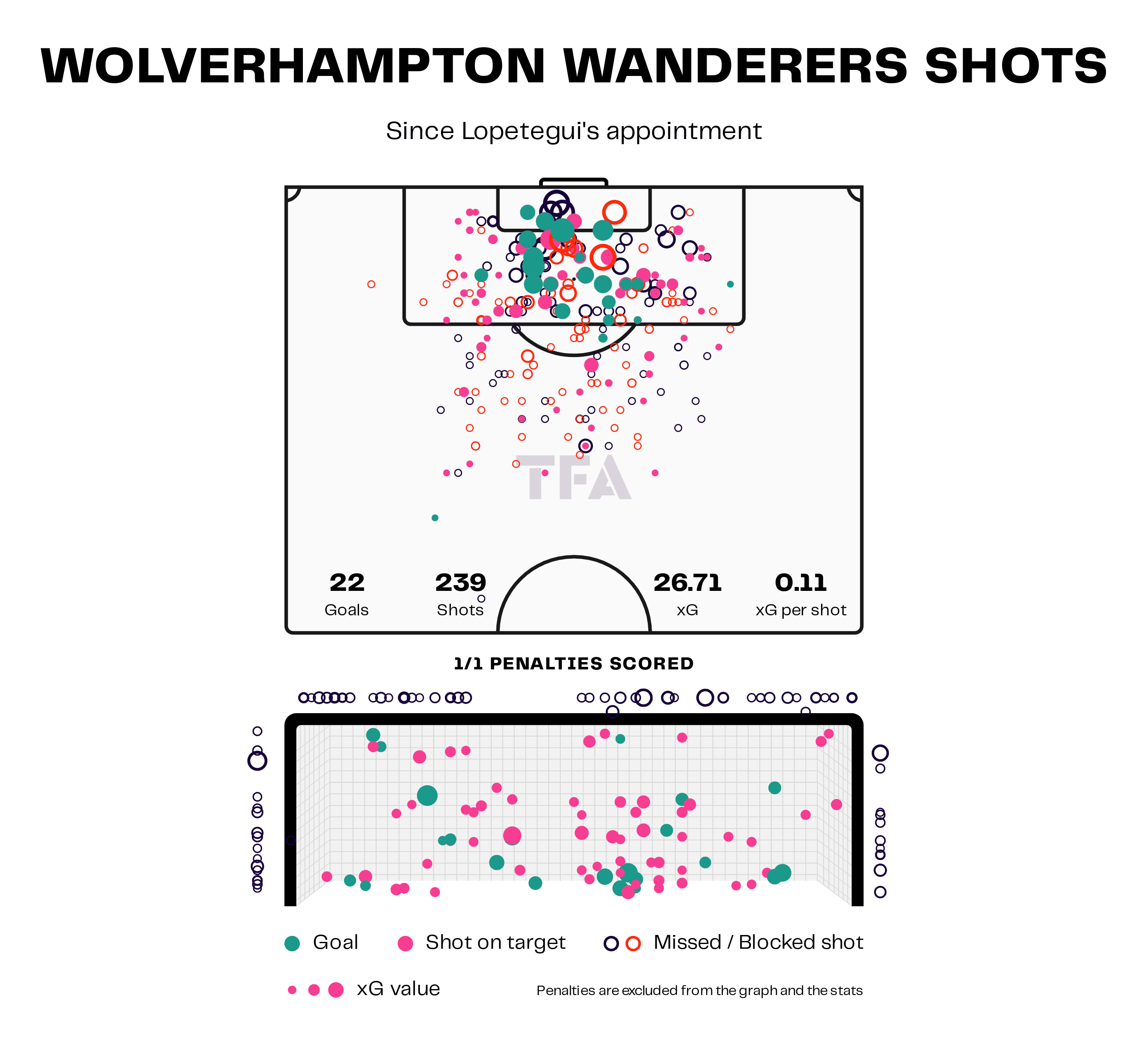 Wolverhampton Standings How to See Their Points and Position Easily