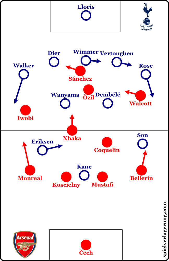 Tottenham vs Arsenal Formation: Why Pochettino Changes Tactics Against Gunners