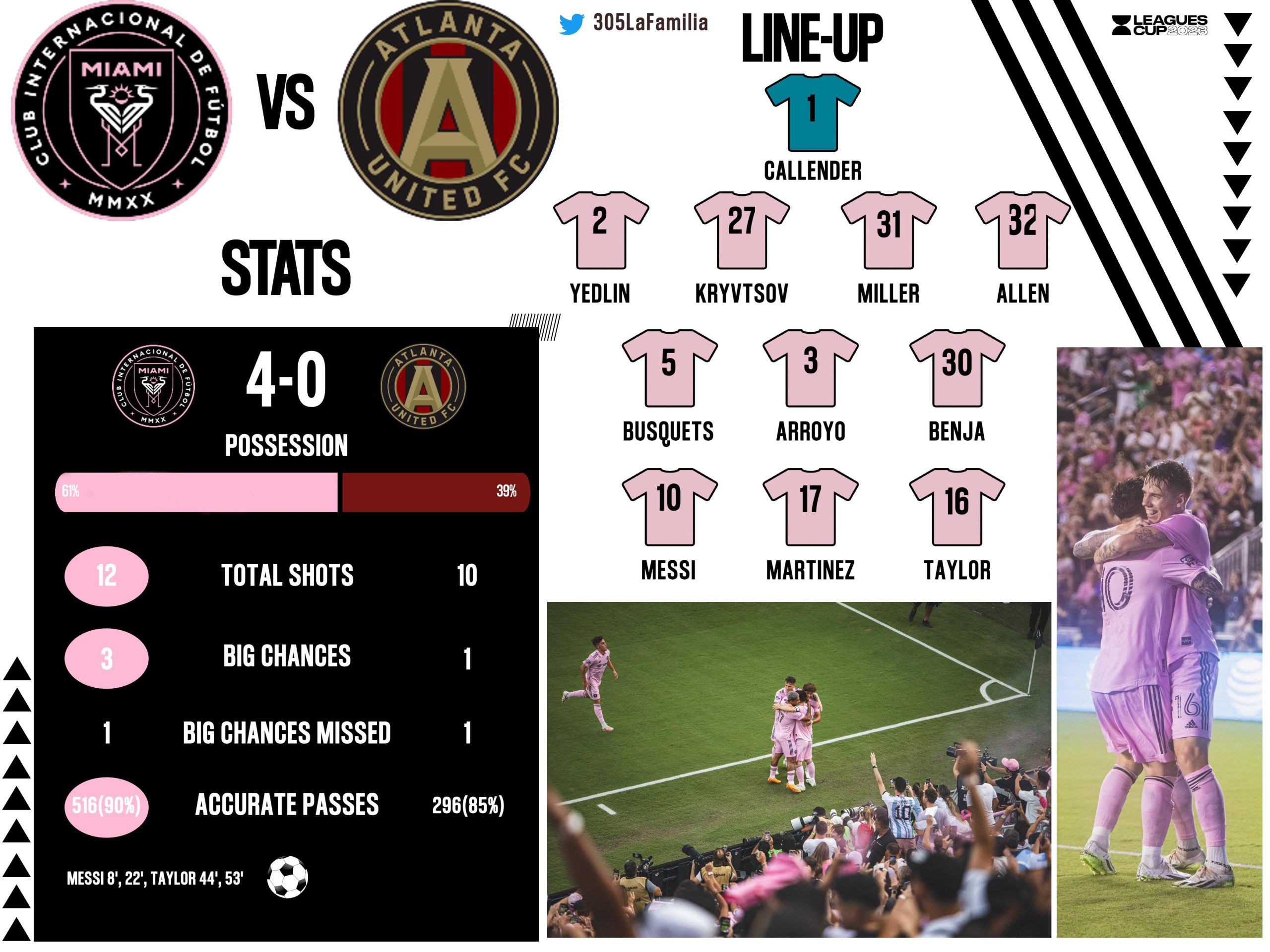 Cronología de Inter Miami Contra Atlanta United: Biggest Wins and Losses