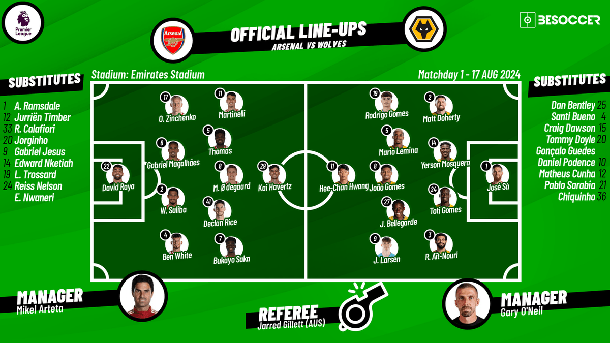 Wolves Arsenal Lineups Leaked Check Out Probable Starting Players List