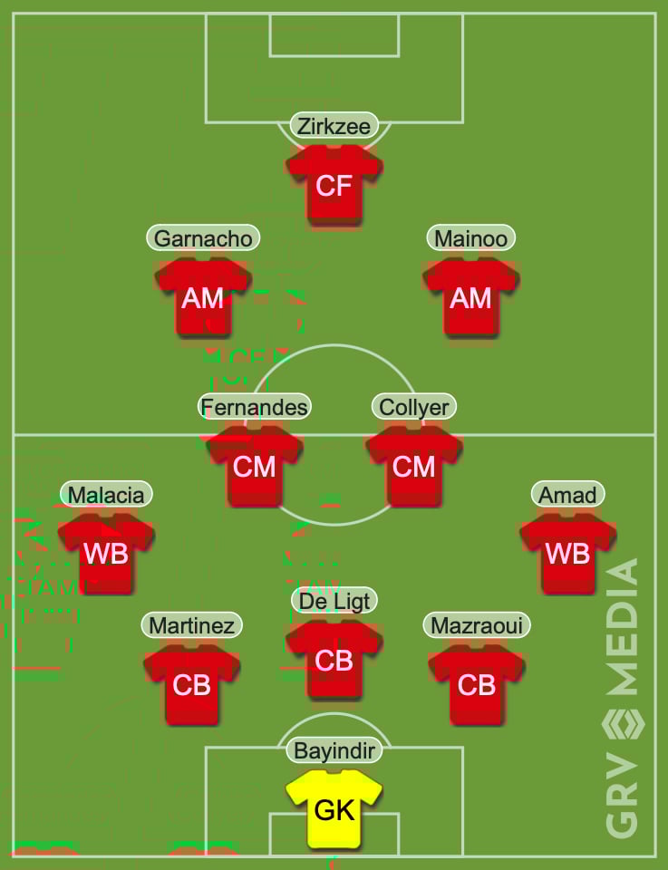 FCSB vs Manchester United Lineup Key Players Named