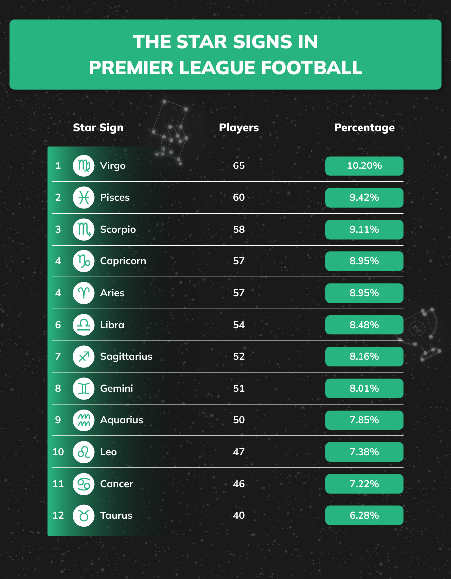 Premier League players to follow which teams sign new stars today