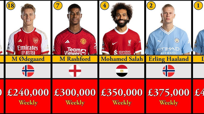 Highest Paid Player Premier League Revealed See 2023 Salary Rankings List