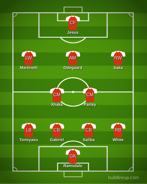 How to get alineaciones de arsenal fc contra southampton fc Arsenal lineup leaks before kickoff time