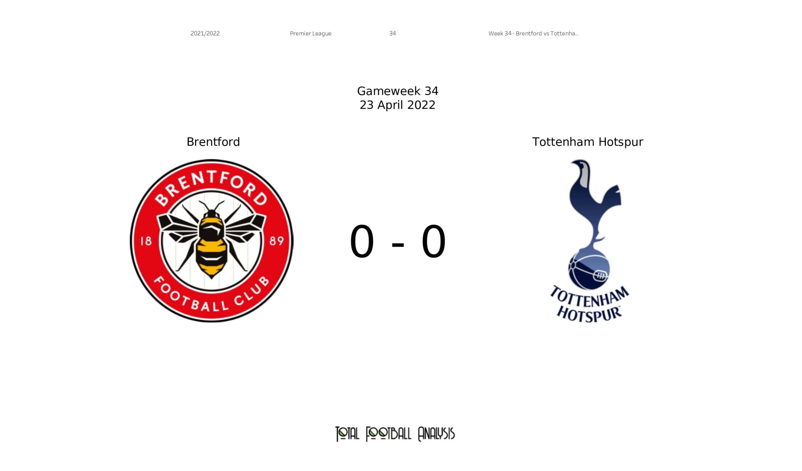 Tottenham vs Brentford FC stats how to analyze them simple guide for football fans