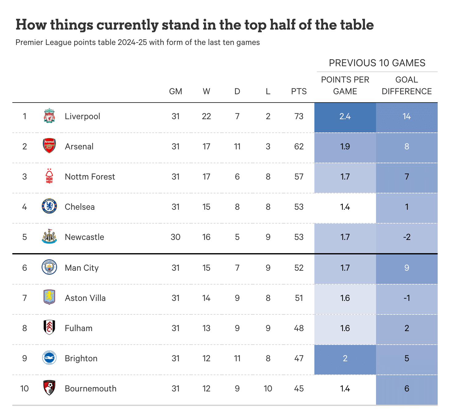 Champions League and Premier League Top 5 Ways They Are Different