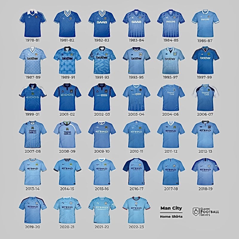 Man City Past Jerseys to Love: See Most Popular Home Kit Styles