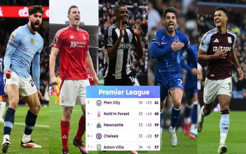 How to set positions for Chelsea against Arsenal? Top 5 winning tips inside!