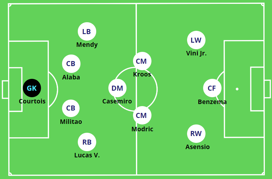 How Real Madrid Football Formation Works Simple Guide for Fans Today