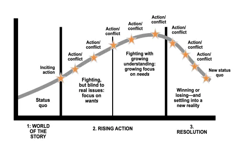 Understanding Rangers vs Athletic Bilbao stats: Easy tips for football statistics beginners.