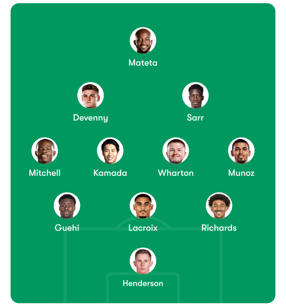Fantasy Football Tips for Crystal Palace vs Aston Villa Lineups