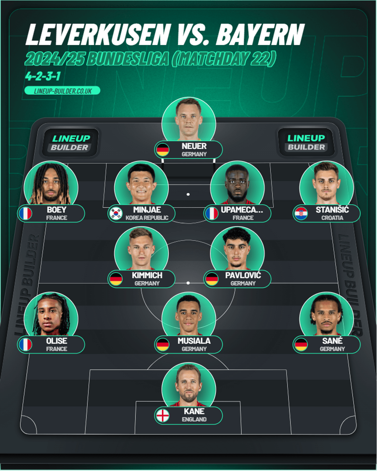 Predicted Lineups Bayern Munich versus Bayer Leverkusen Key Players