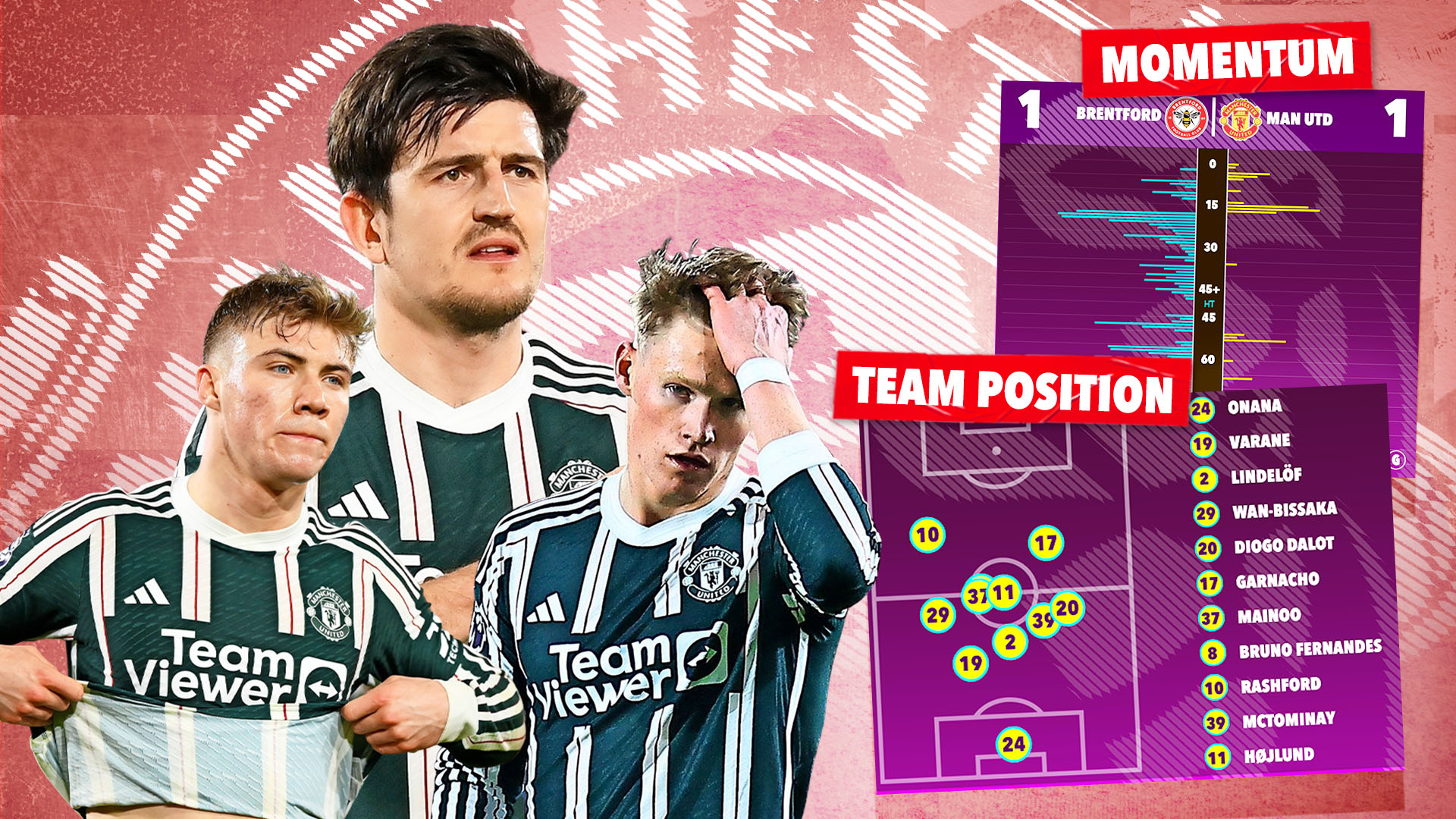 Brentford vs Man Utd Stats Revealed: Who Dominated the Game?