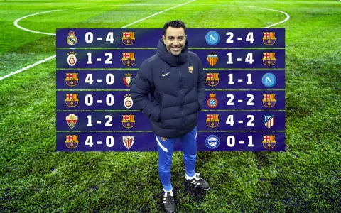 Barca vs Celta Stats Breakdown: Find Out Last 5 Games Results Now!