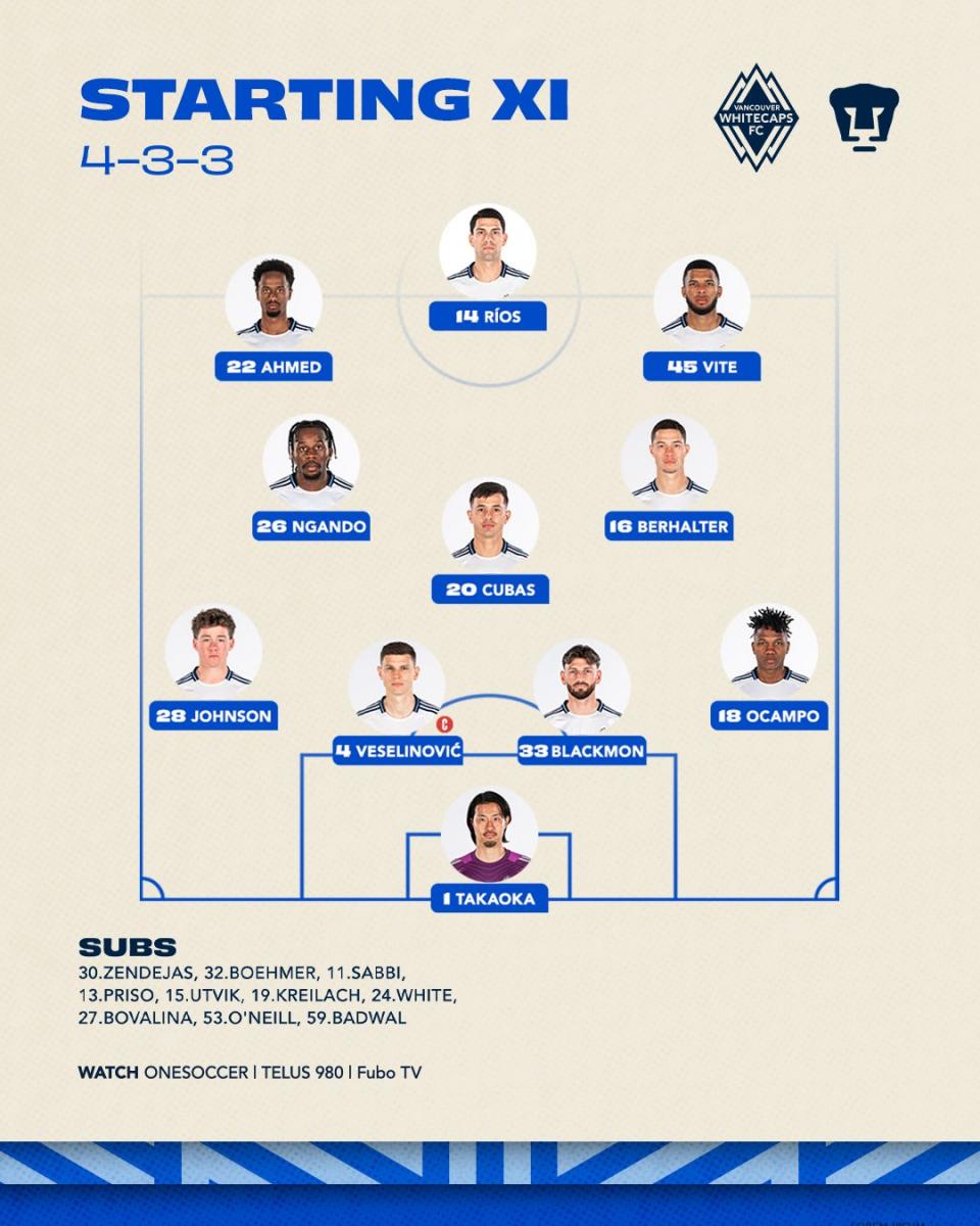 Player Form Guide For Pumas UNAM vs Vancouver Whitecaps FC Starting Lineups