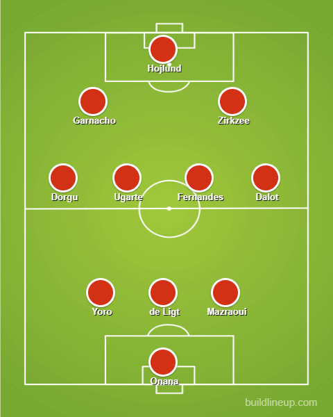 Real Sociedad vs Man Utd Expected Lineups & Formation Analysis Released.