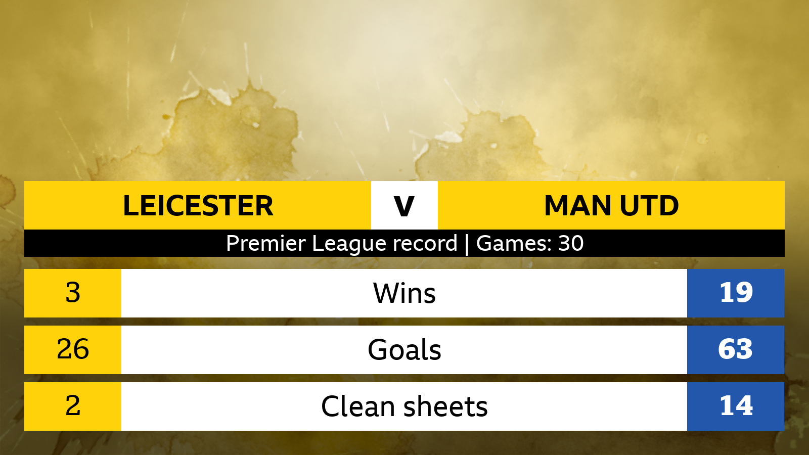 Leicester City vs Man Utd Standings History: Past Rivalry Records Reviewed