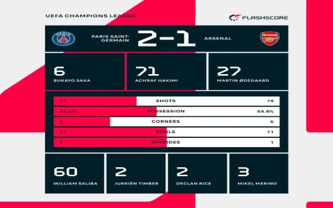 Check Key Arsenal FC vs West Ham Stats from the Recent Game Now