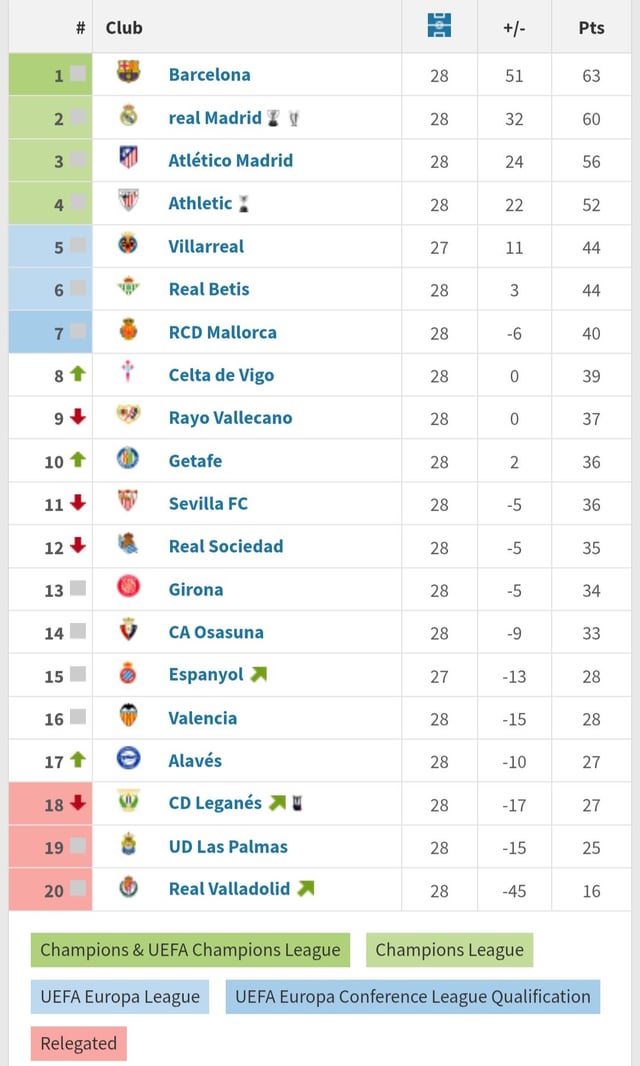 See FC Barcelona vs CA Osasuna Match Timeline Result Win or Lose