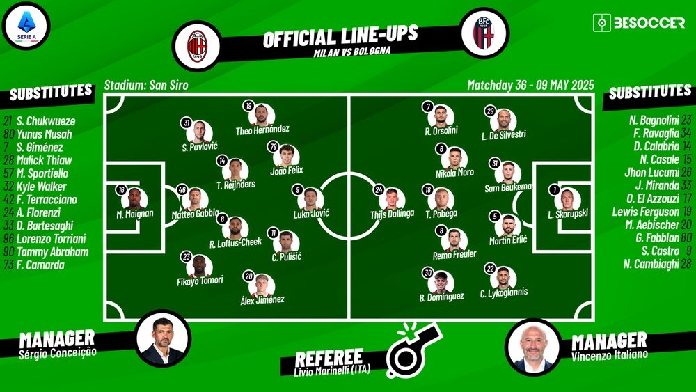 Milan vs Bologna Starting 11 Confirmed? Latest Lineup News Here!